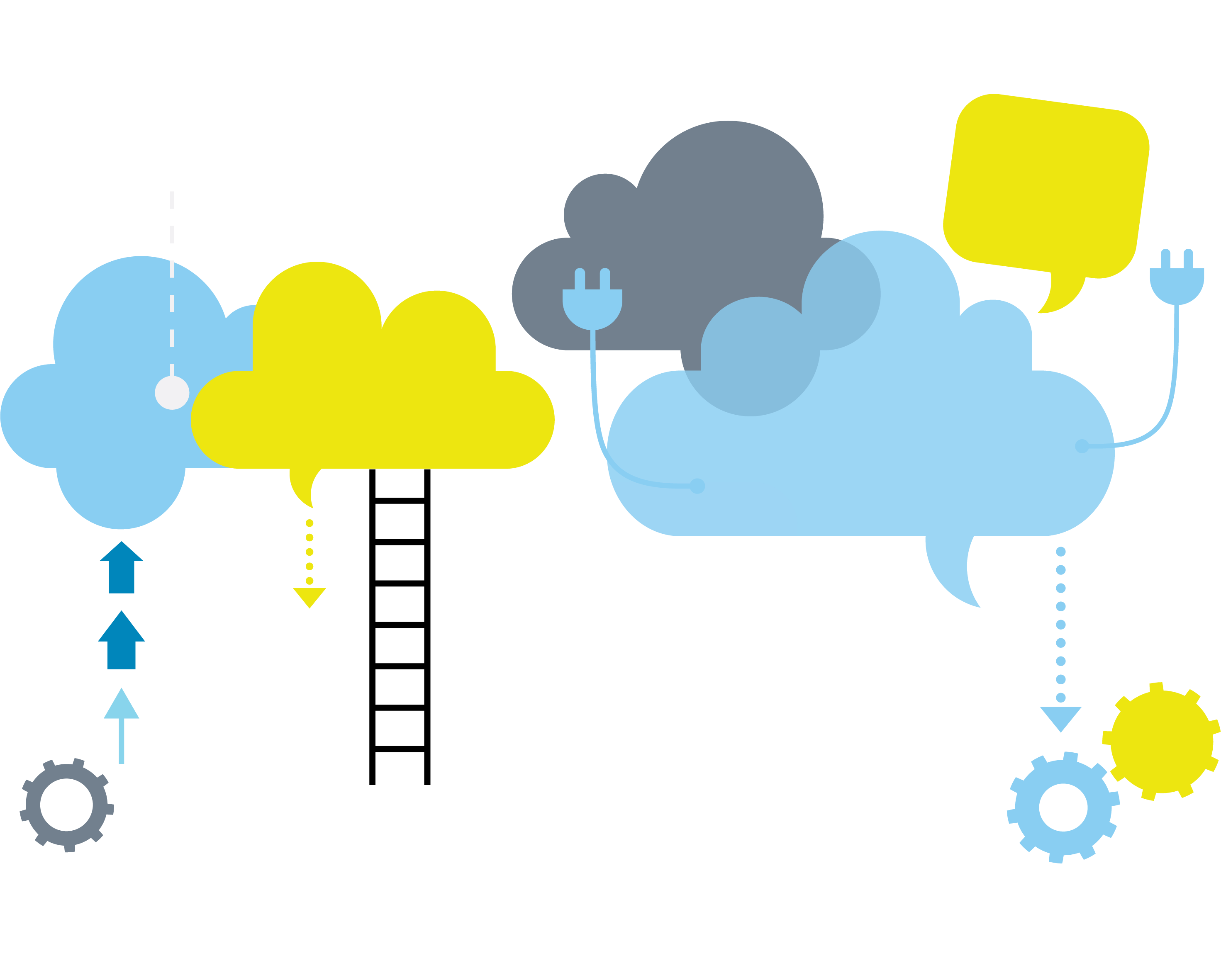 Cloud Computing services